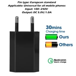 1-3ks EU zástrčka 5V 1A USB nástěnná nabíječka mobilního telefonu přenosný nabíjecí blok cestovní napájecí adaptéry pro iPhone Samsung Xiaomi Huawei - náhled 6