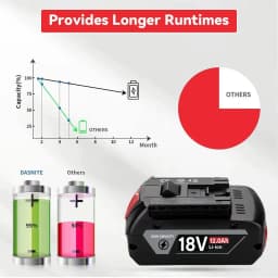 Originální pro 18V baterii Bosch, záložní baterie 18V a 12000mAh, profesionální systém Draadloze, nástroj BAT609 GBA18V80 - náhled 3