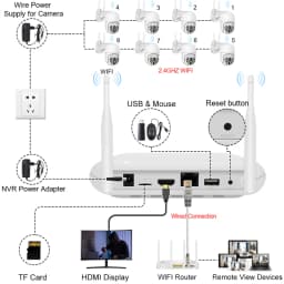 8kanálový WiFi NVR H.265 síťový videorekordér 3MP 5MP bezdrátový bezpečnostní kamerový systém s detekcí obličeje - náhled 7