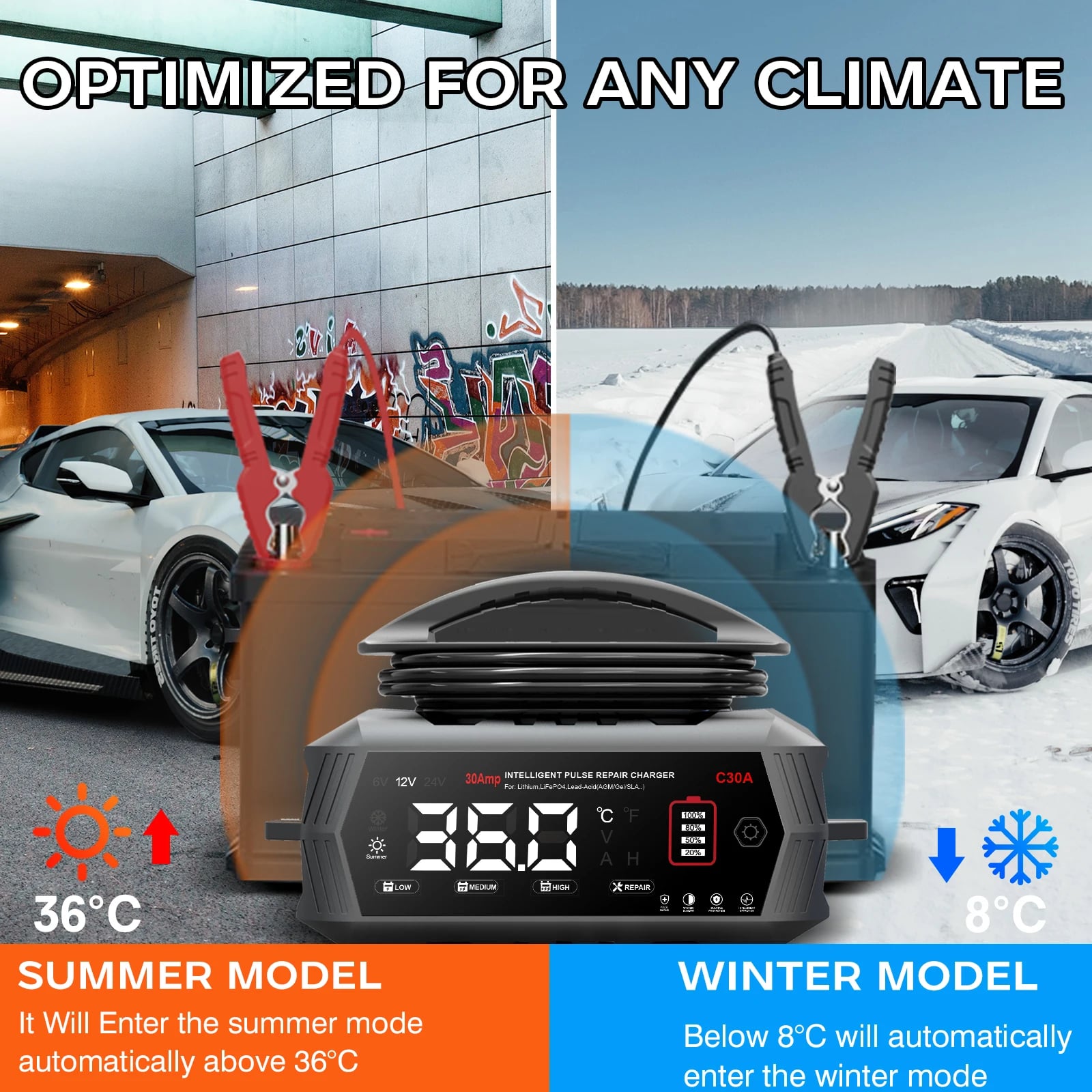 HTRC 30A/45A Vysoce výkonná nabíječka baterií 6V 12V 24V pro lithiové, LiFePO4, olověné, AGM baterie, automatická nabíječka do auta a motocyklu